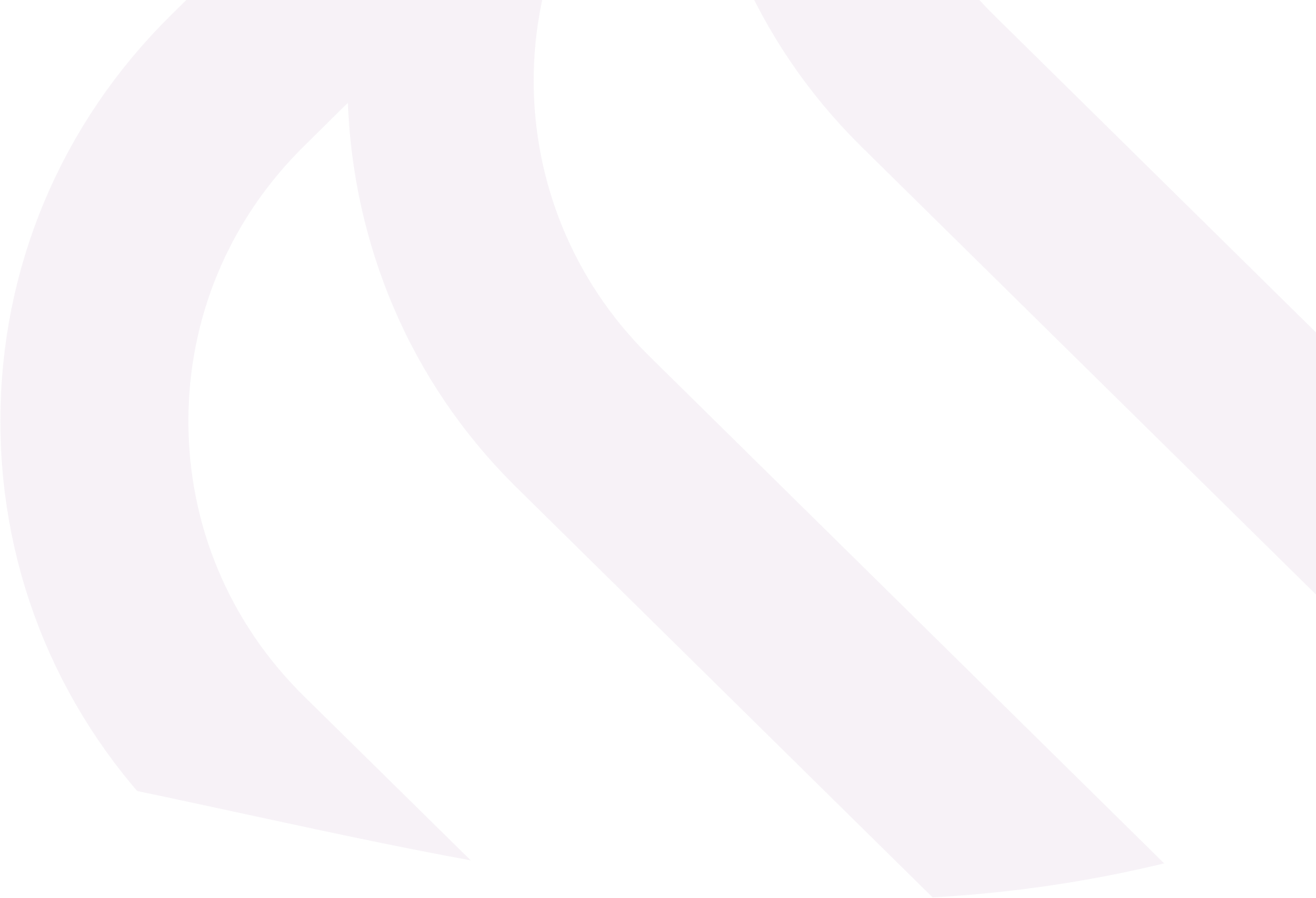 Free multi-channel margin calculator